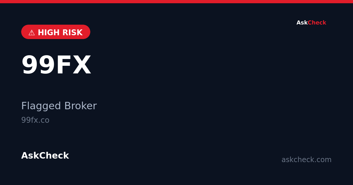 99FX (99fx.co) — flagged broker warning